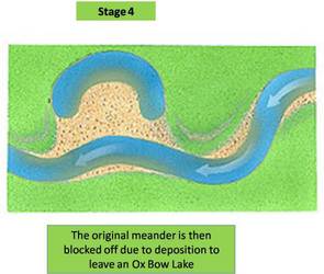 Meanders and Oxbow lakes - Geo-Revision